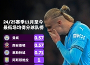 天博网站-曼城再度告负，需要调整战术迎战下回