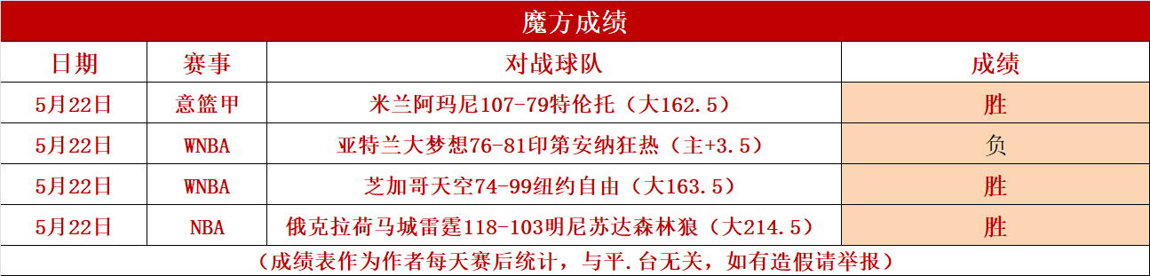 美国WNBA联赛：明尼苏达林猫队取得连胜的简单介绍