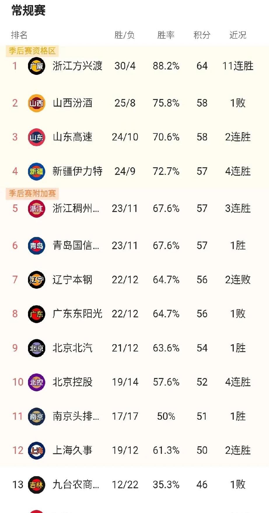 联赛收视率飙升，篮球热度高居不下的简单介绍