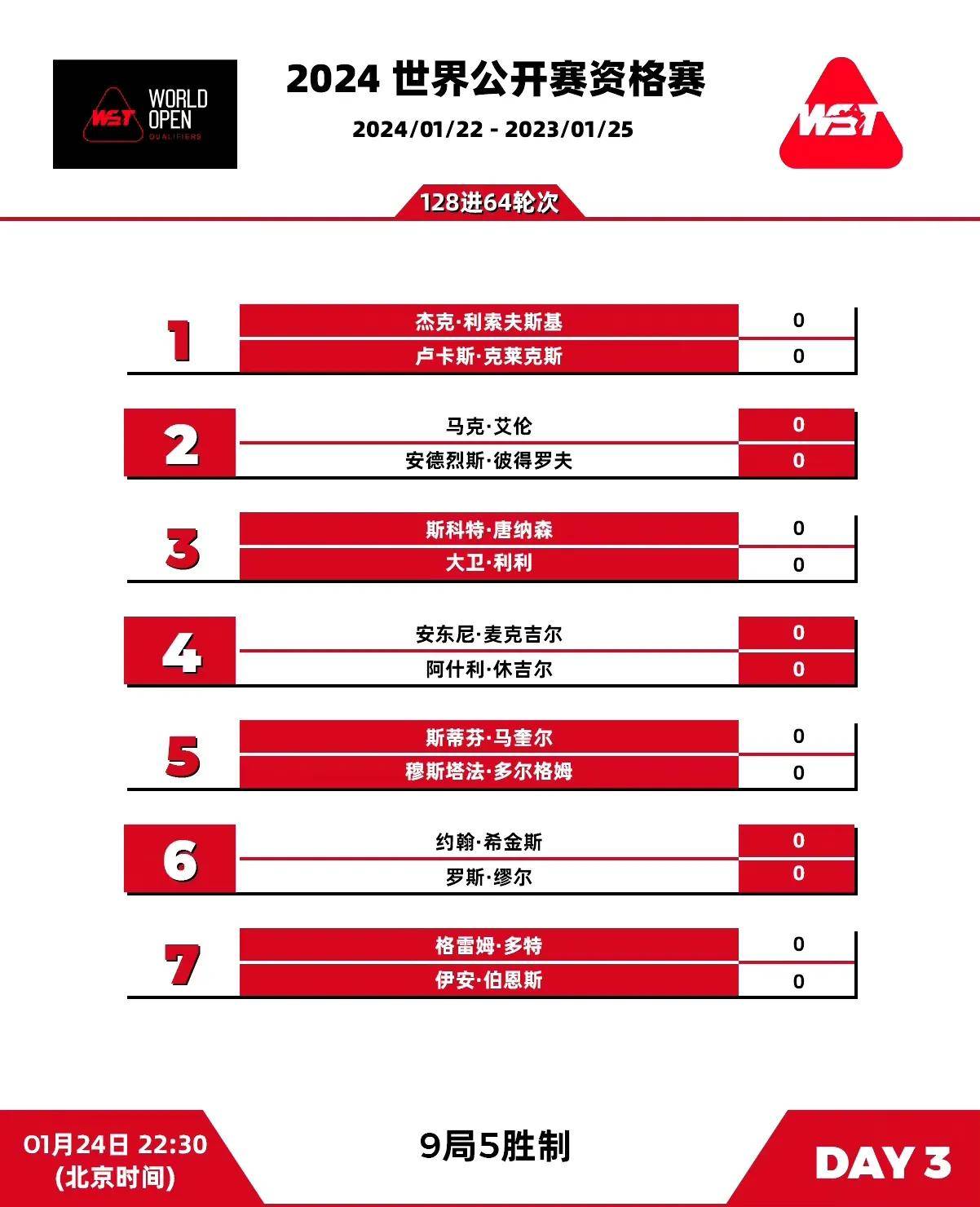 队伍战绩出色，晋级下一轮关键战事