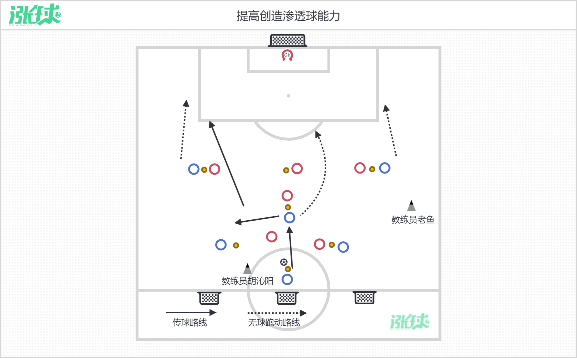 精准传球带动球队快速发起攻势