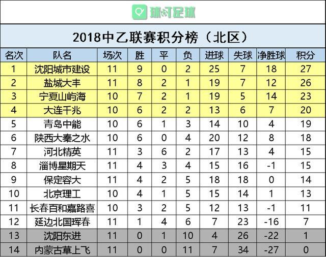 包含辽宁男篮击败江苏队，豪取四连胜领跑积分榜的词条