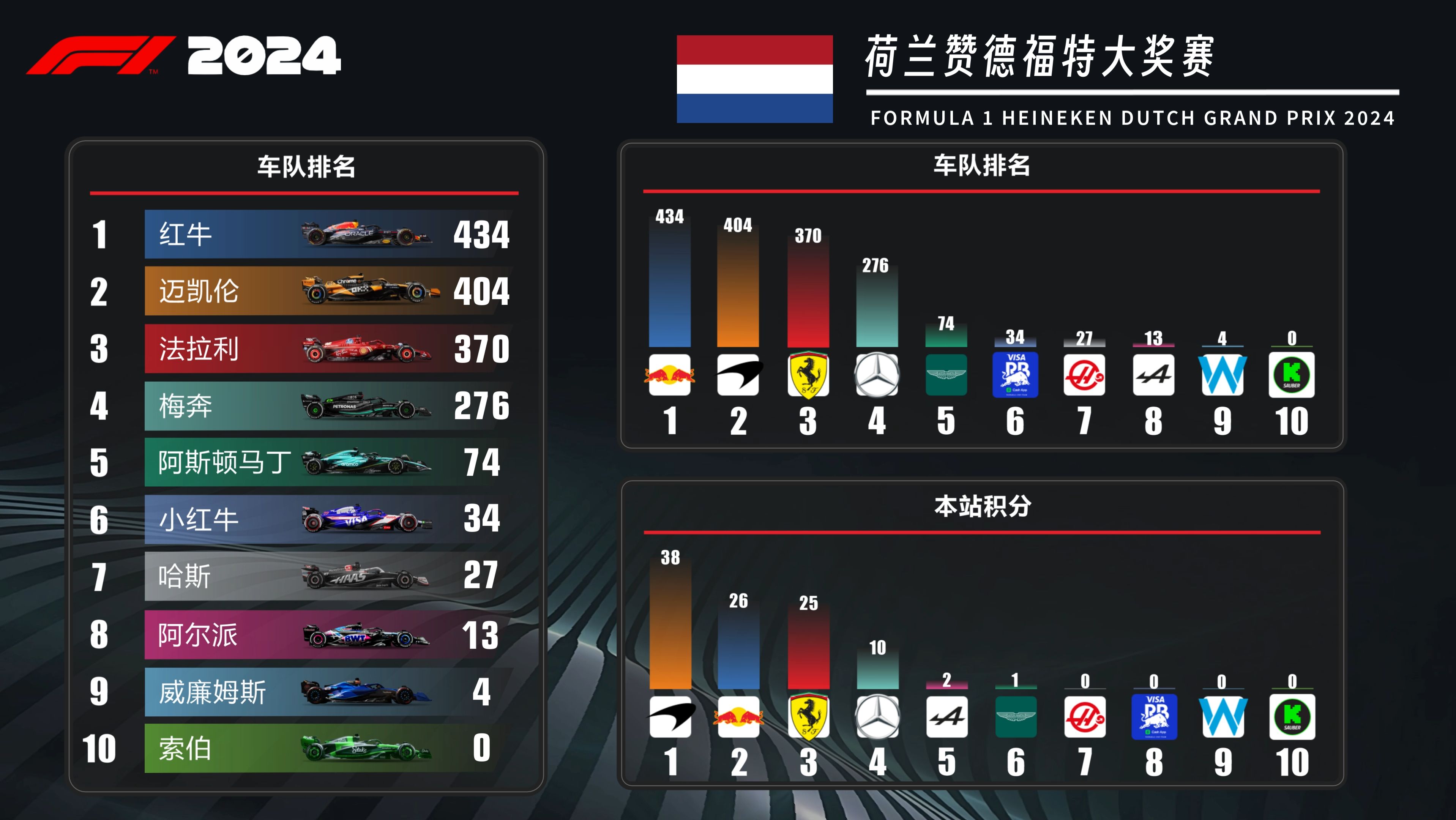 塞维利亚取得连胜，逐步稳定在积分榜前列的简单介绍